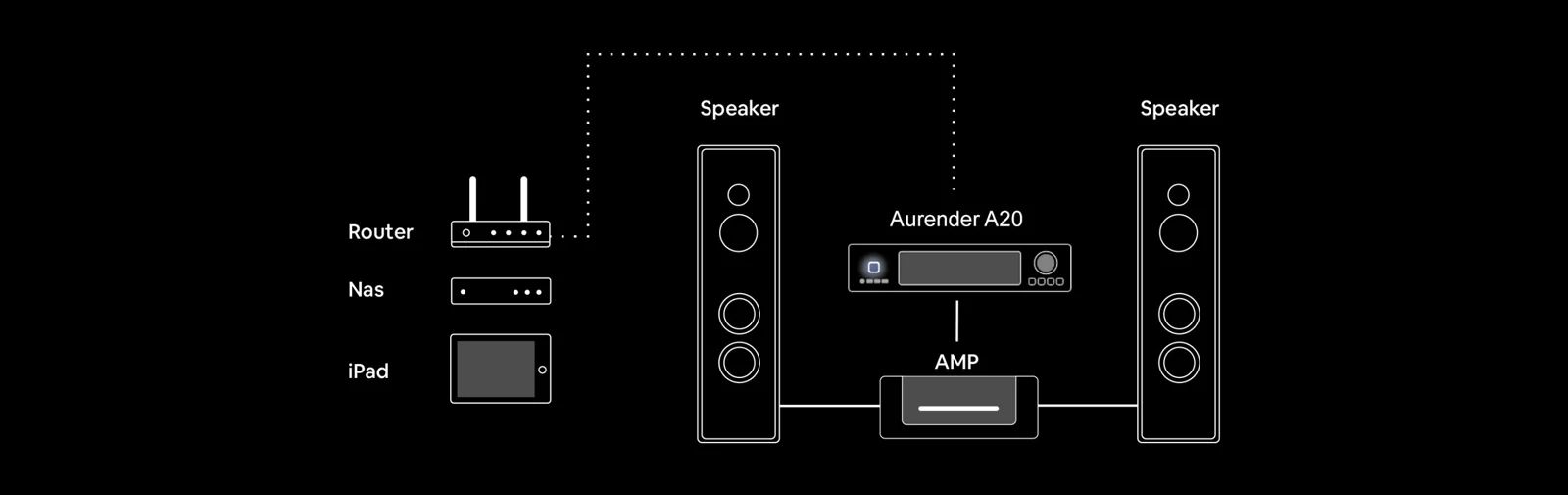 A20 Music Server with DAC - Image 4