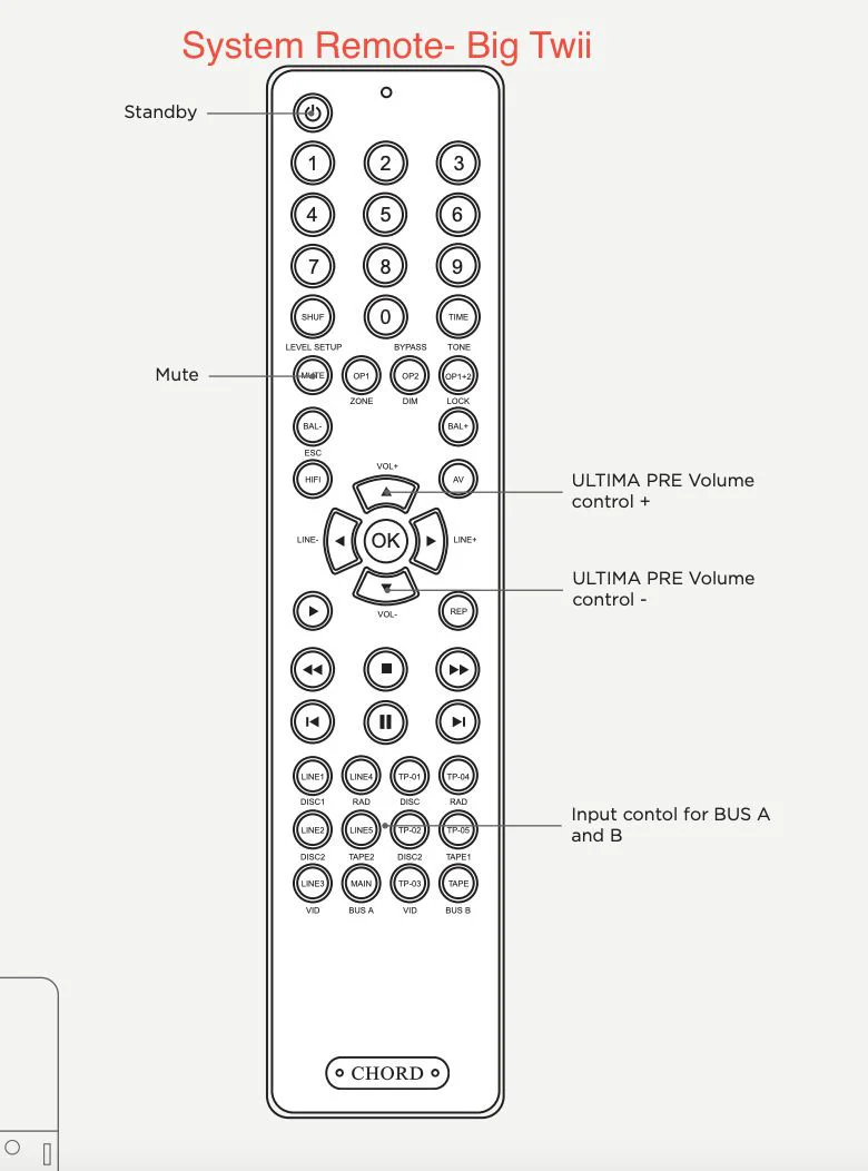 Remote Control for DAVE Dac, Hugo TT 2, M Scaler or Hugo 2 - Image 6