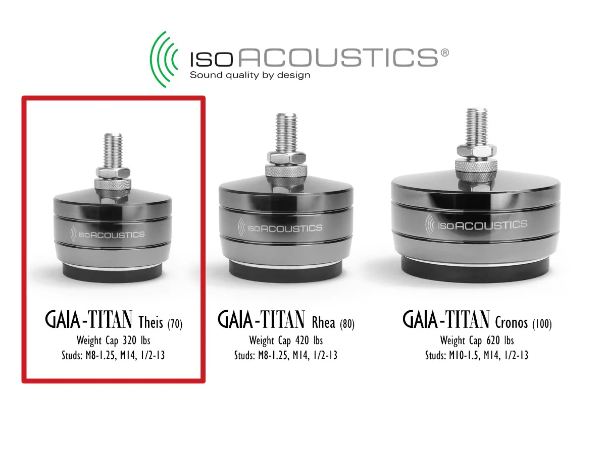 GAIA-TITAN Theis Speaker Isolation Feet (4 Pack) - Image 4