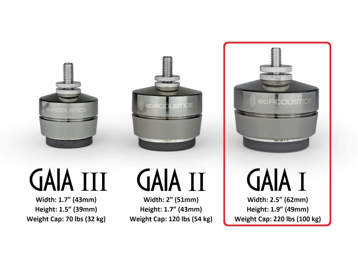 GAIA I Speaker Isolation Feet - Image 6