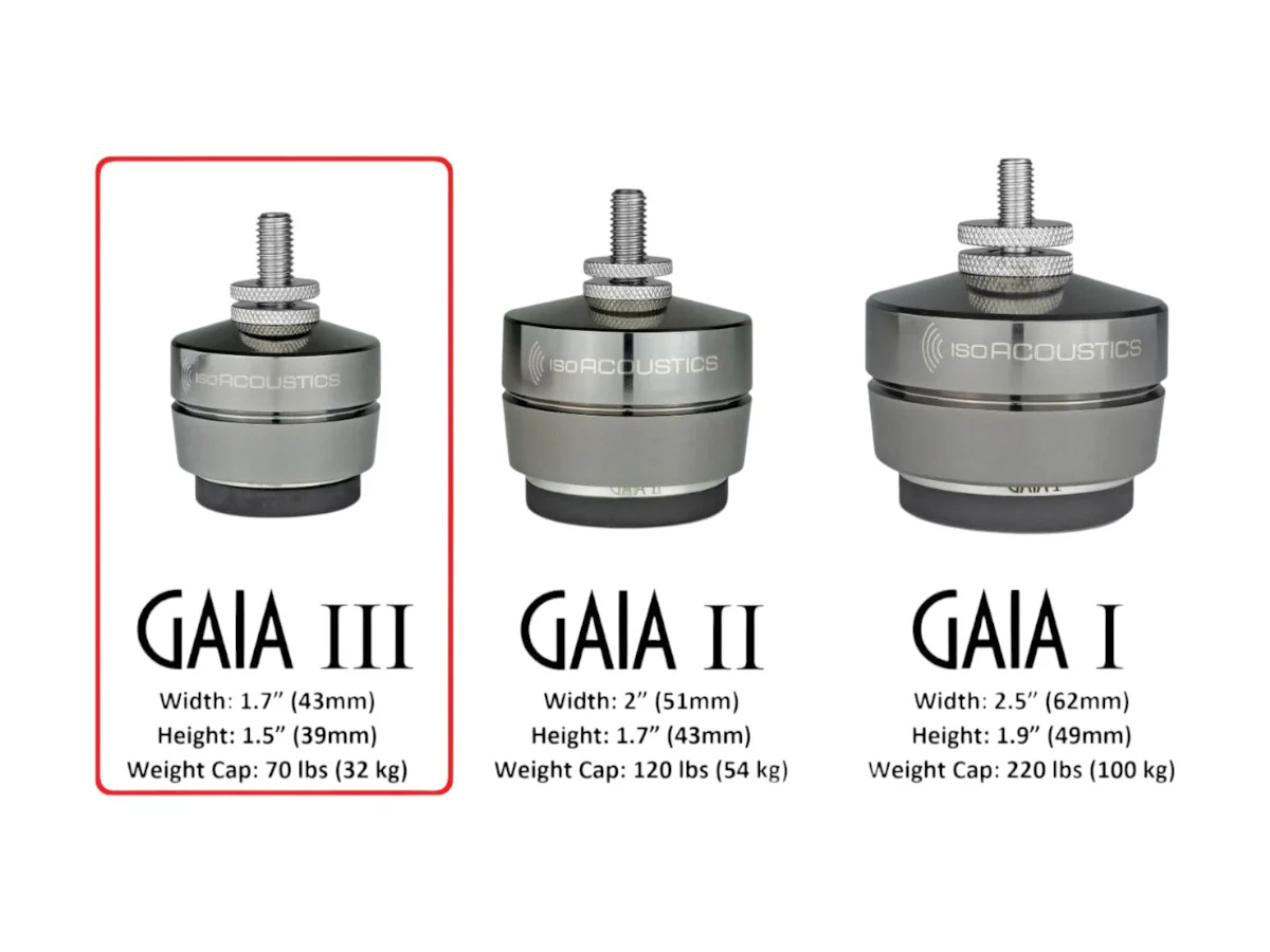 GAIA III Speaker Isolation Feet - Image 5