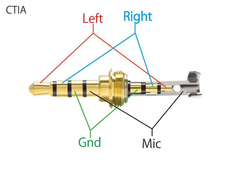 3.5mm TRRS Balanced Connector P-3.54G - Image 3