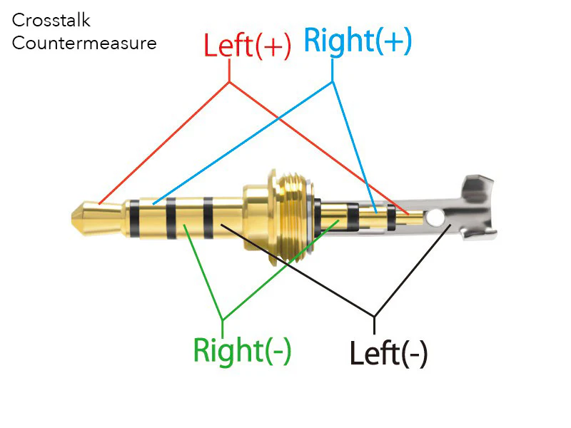 3.5mm TRRS Balanced Connector P-3.54G - Image 4